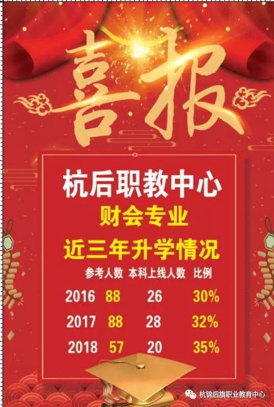 C:\Users\Administrator\Desktop\招生专业资料\财会专业\微信图片_20191113095252.jpg
