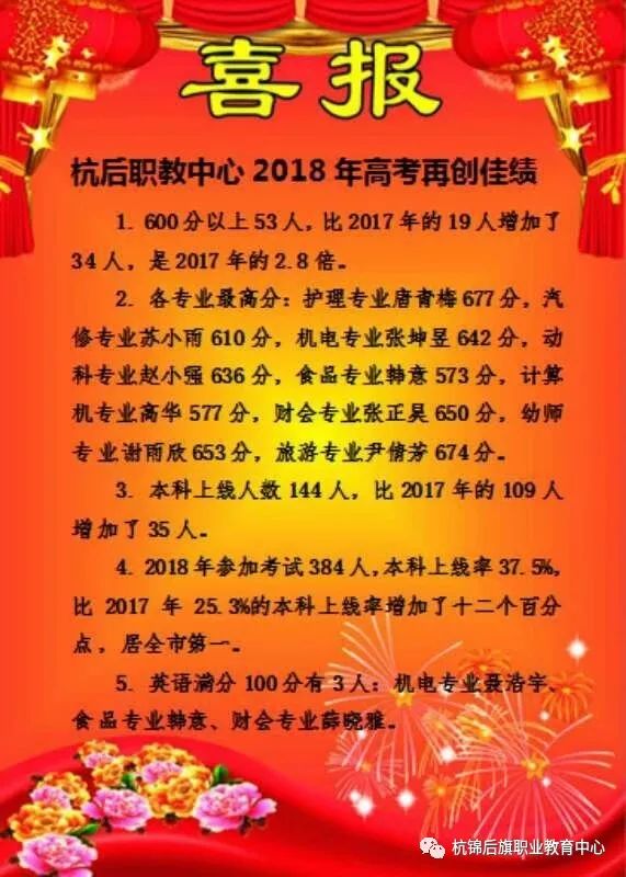 C:\Users\Administrator\Desktop\招生图片\医护\微信图片_20191122151602.jpg