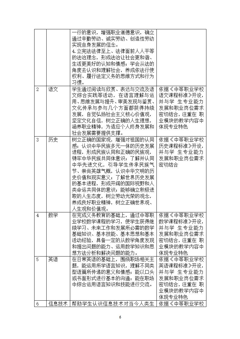 旅游服务与管理专业人才培养方案_06.jpg