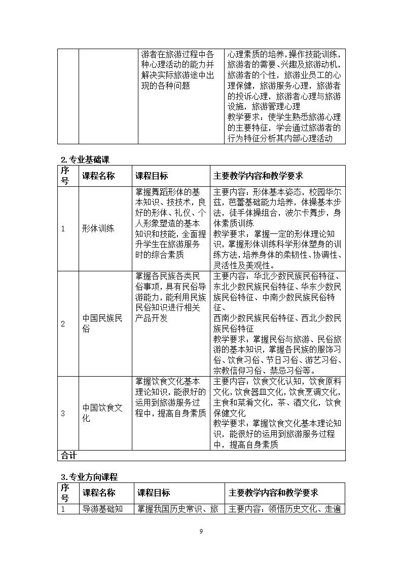 旅游服务与管理专业人才培养方案_09.jpg