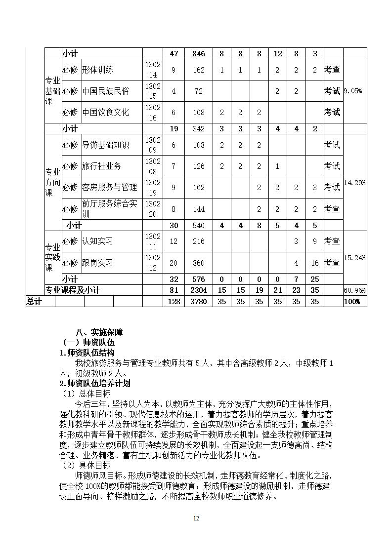 旅游服务与管理专业人才培养方案_12.jpg