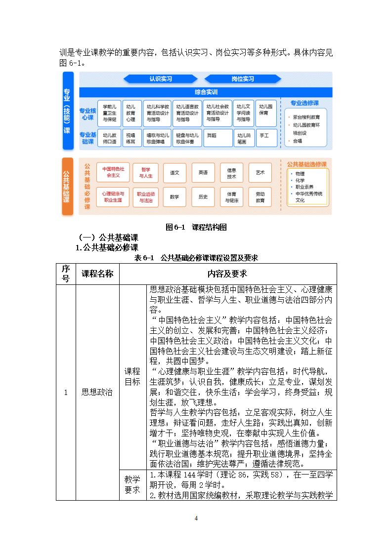 幼儿保育专业人才培养方案_07.jpg