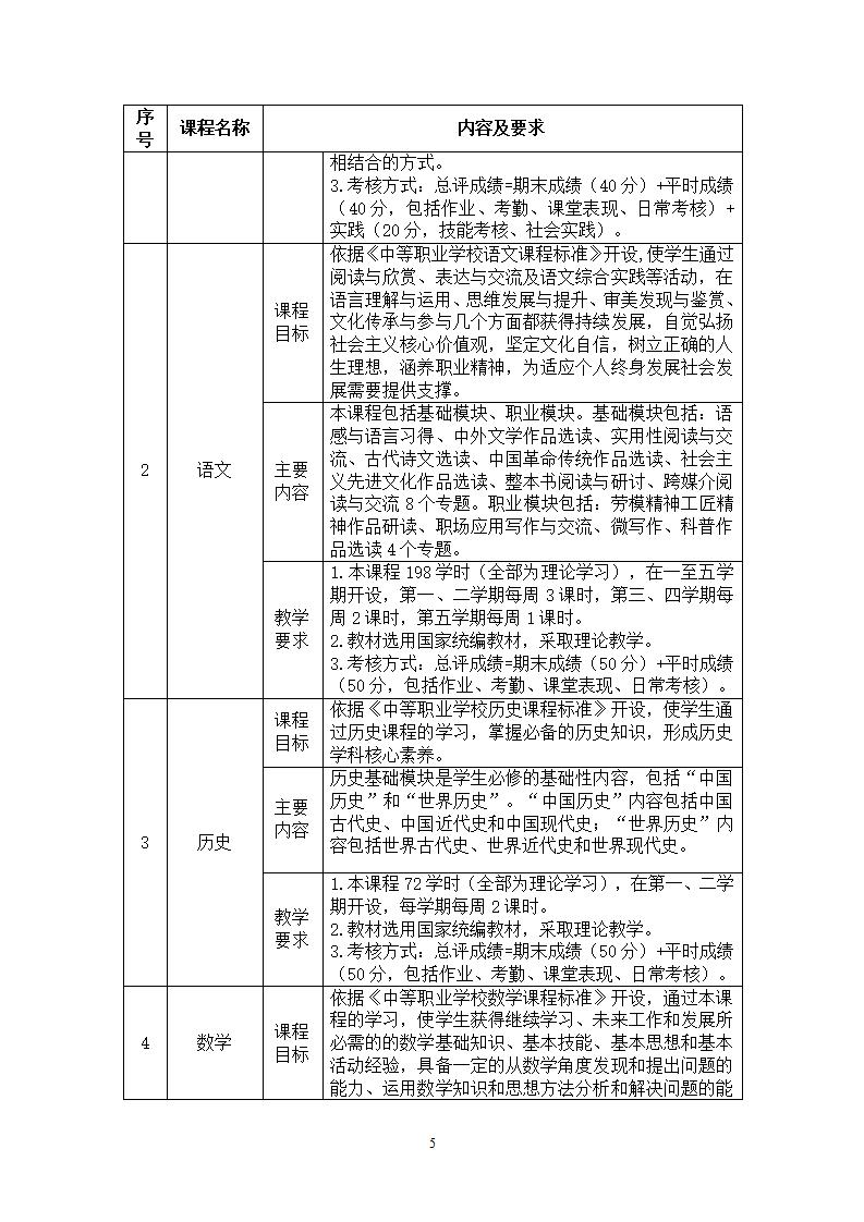 幼儿保育专业人才培养方案_08.jpg