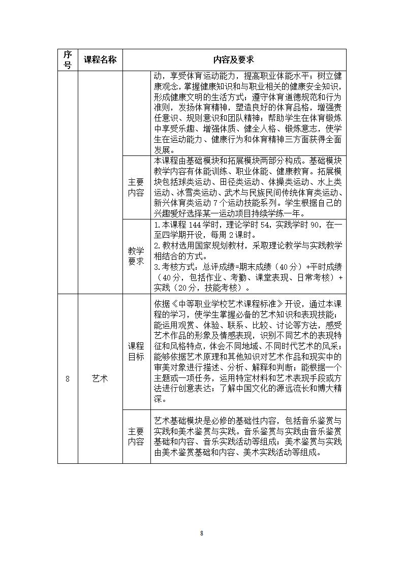 幼儿保育专业人才培养方案_11.jpg