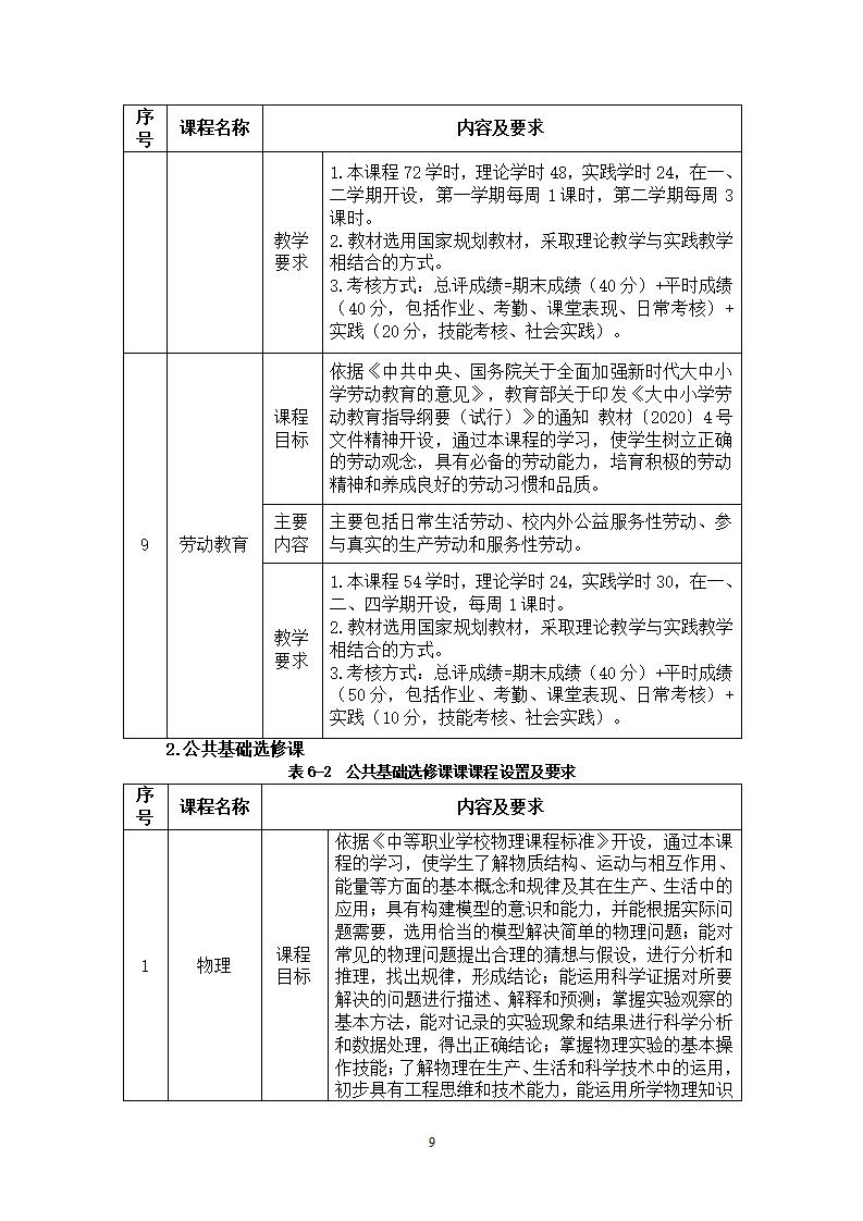 幼儿保育专业人才培养方案_12.jpg
