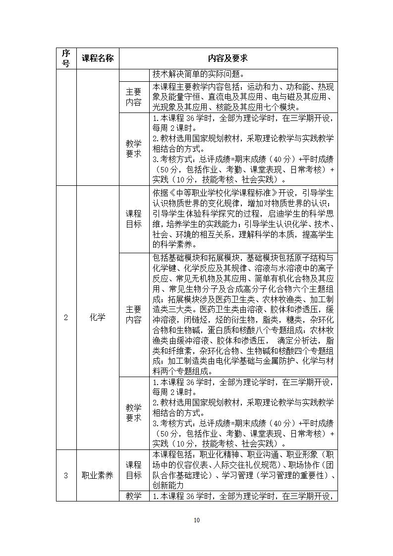 幼儿保育专业人才培养方案_13.jpg
