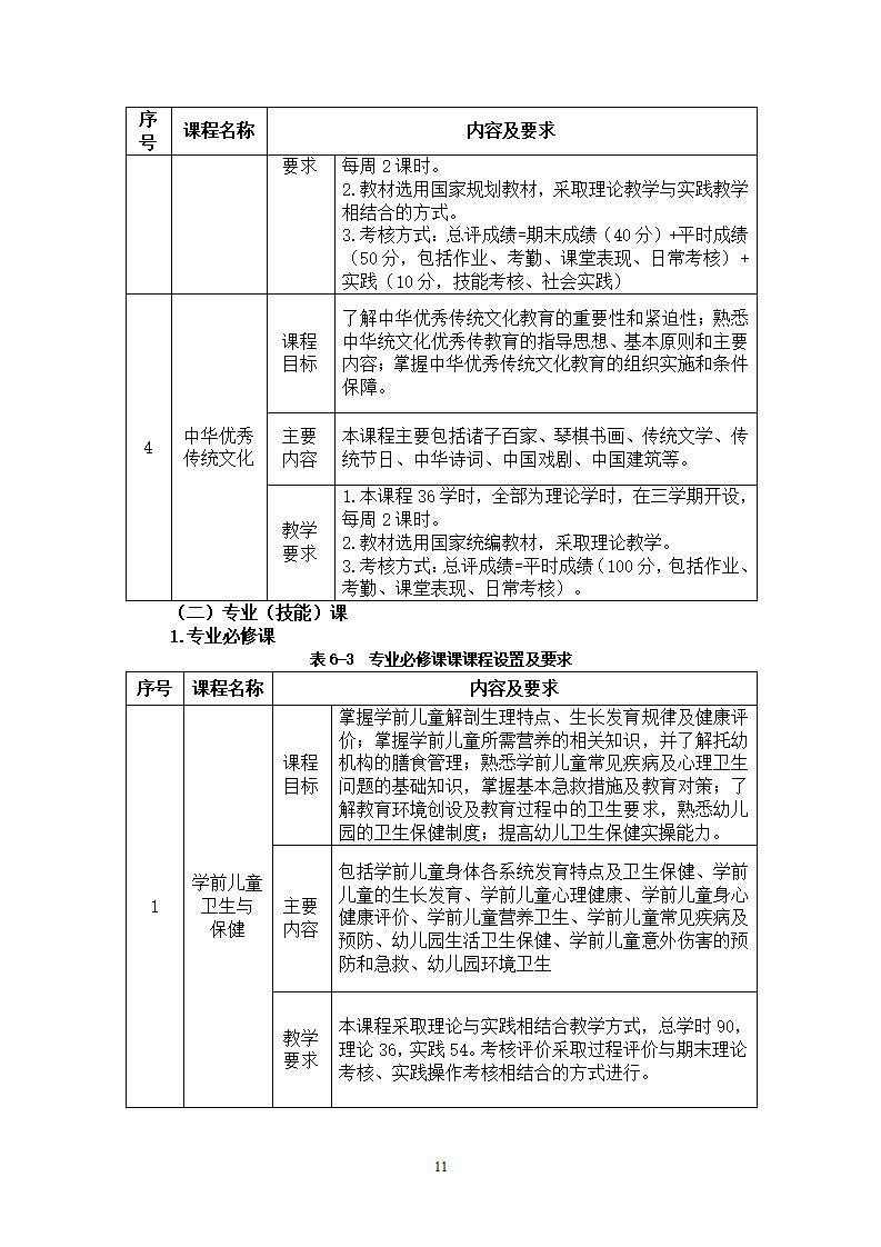 幼儿保育专业人才培养方案_14.jpg