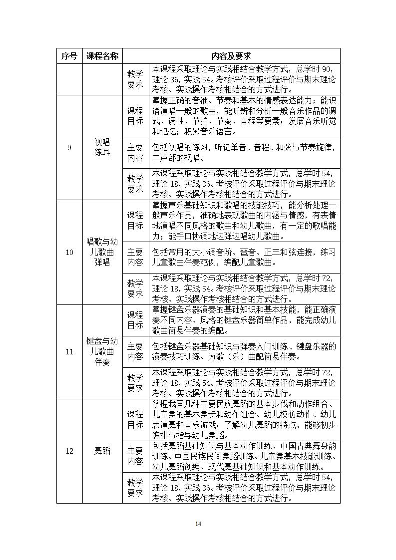 幼儿保育专业人才培养方案_17.jpg