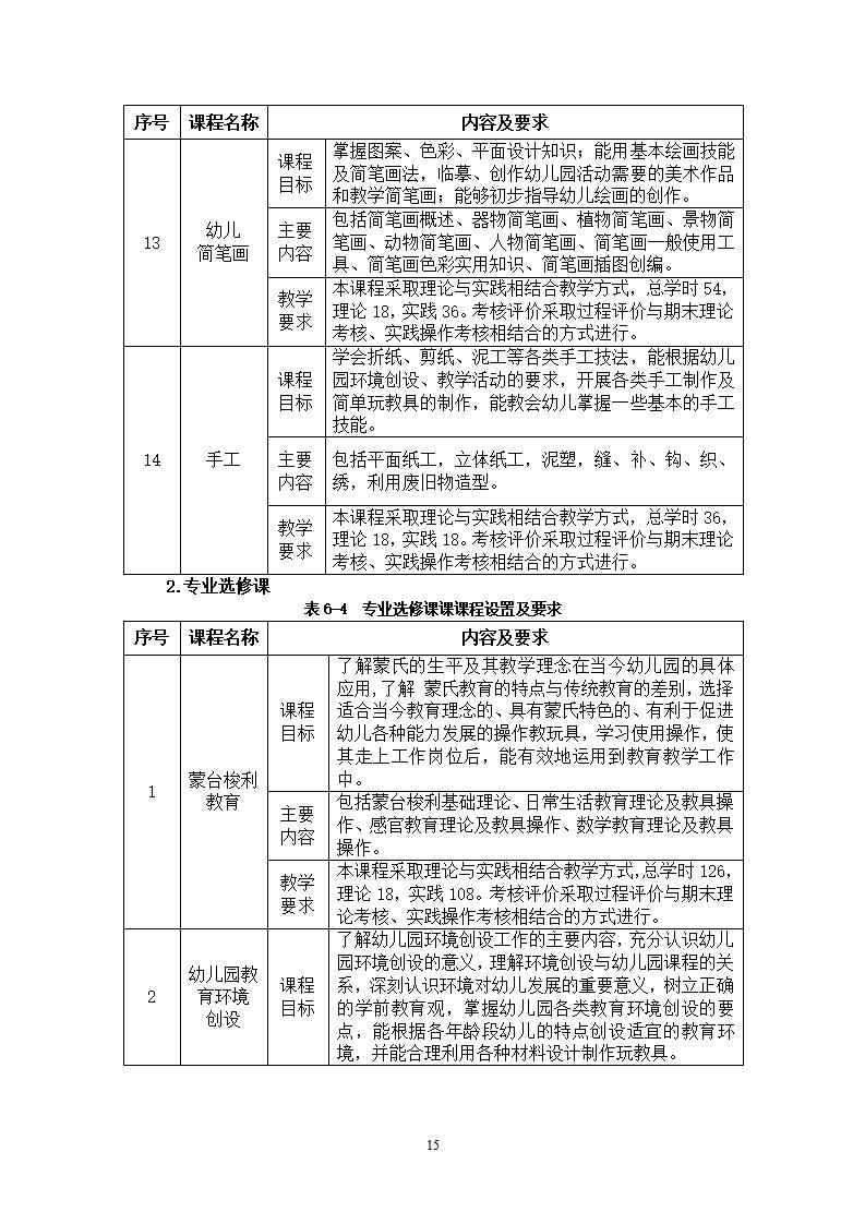 幼儿保育专业人才培养方案_18.jpg
