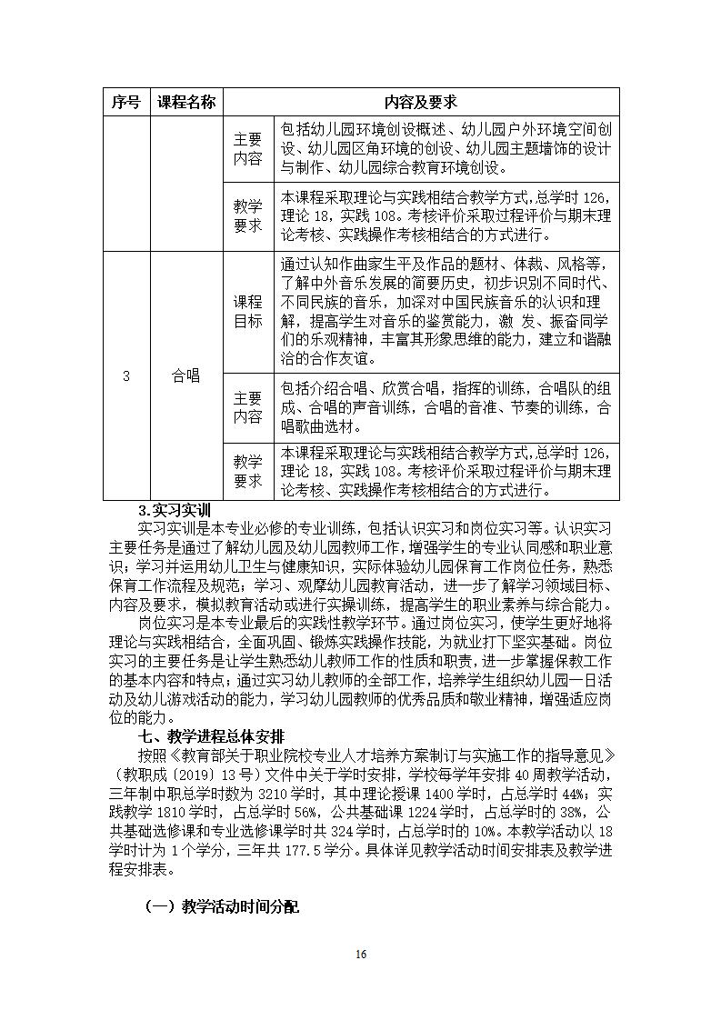 幼儿保育专业人才培养方案_19.jpg