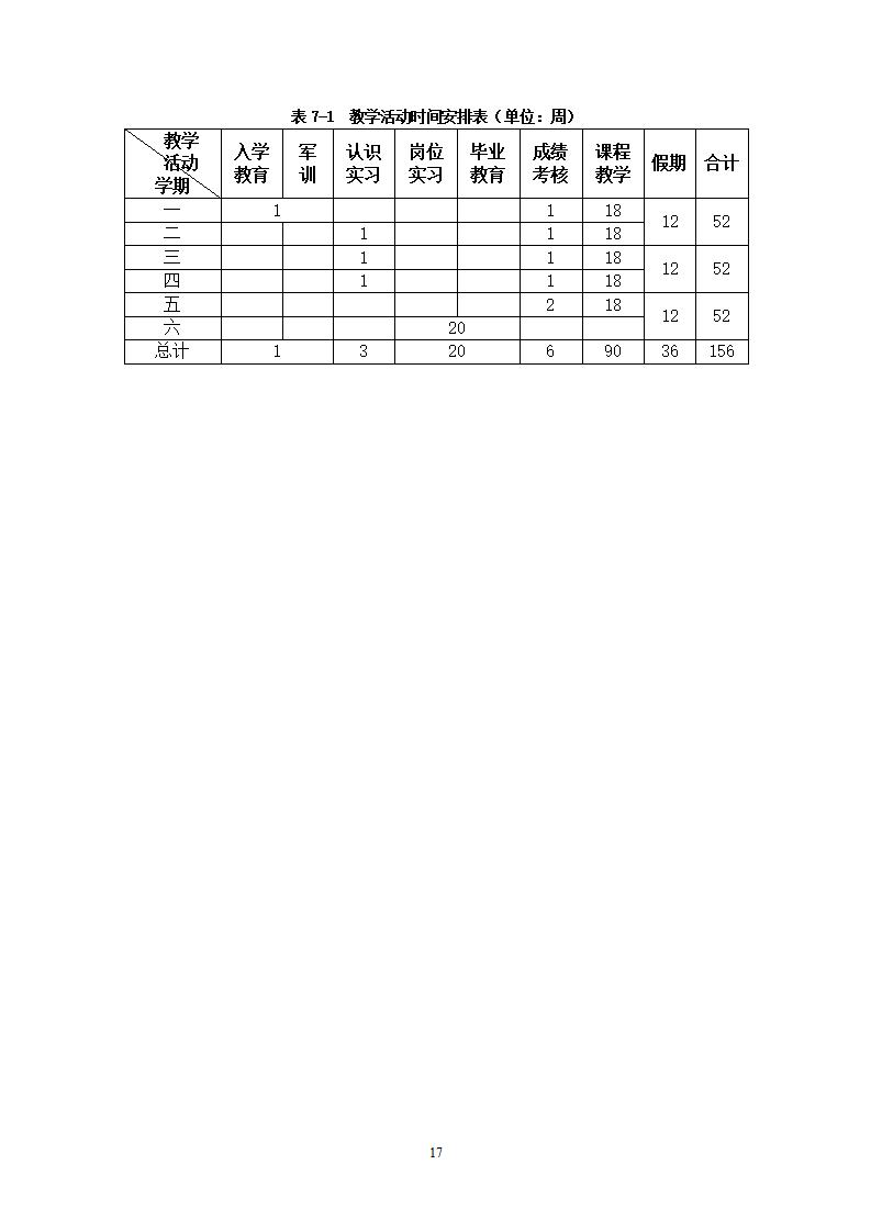 幼儿保育专业人才培养方案_20.jpg