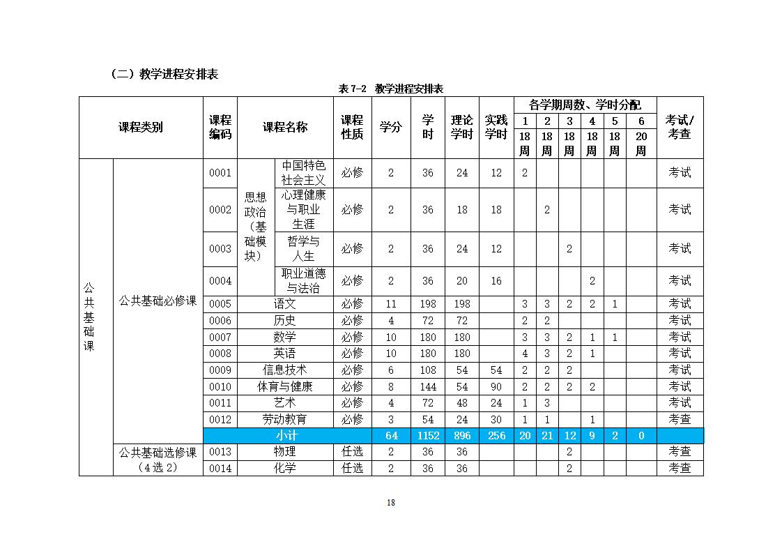 幼儿保育专业人才培养方案_21.jpg