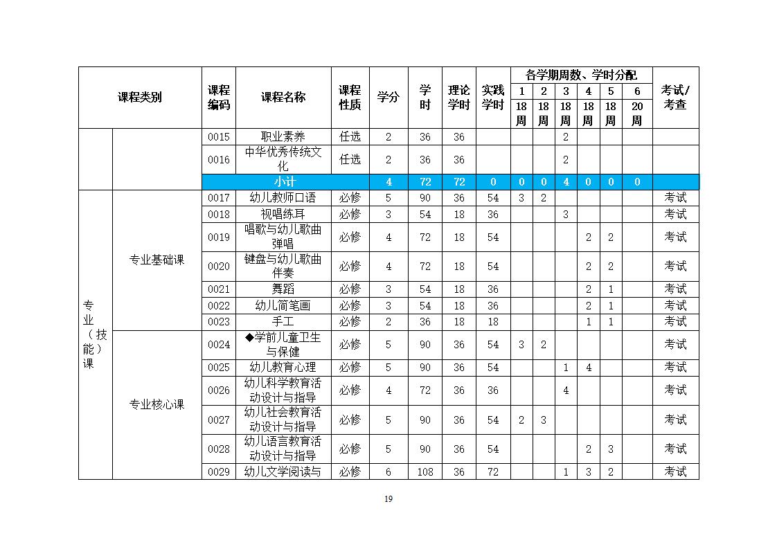 幼儿保育专业人才培养方案_22.jpg