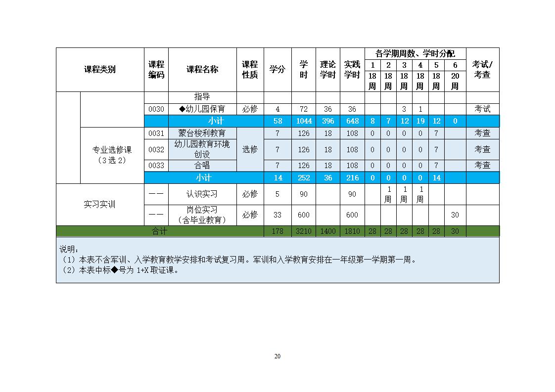 幼儿保育专业人才培养方案_23.jpg