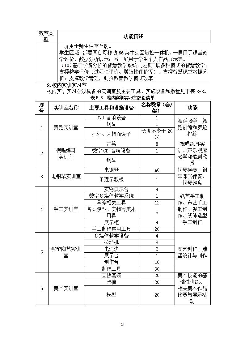 幼儿保育专业人才培养方案_27.jpg