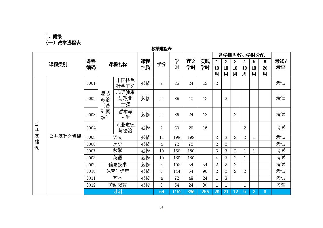 幼儿保育专业人才培养方案_37.jpg