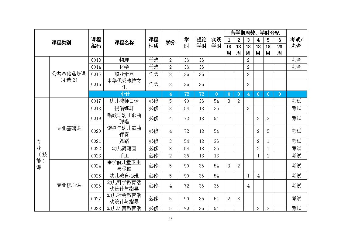幼儿保育专业人才培养方案_38.jpg