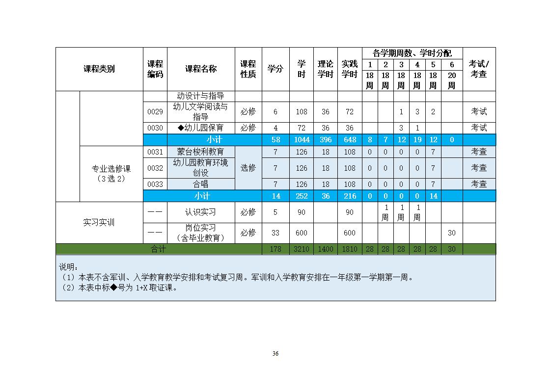 幼儿保育专业人才培养方案_39.jpg